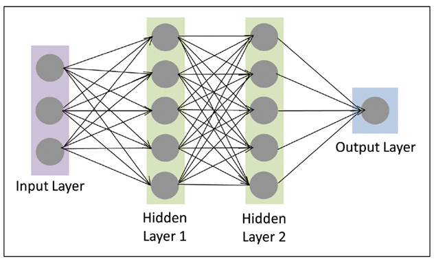 Recurrent neural network