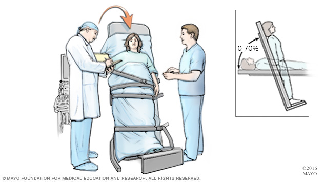 A tilt table test