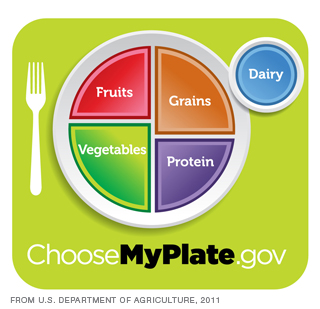 رسم MyPlate