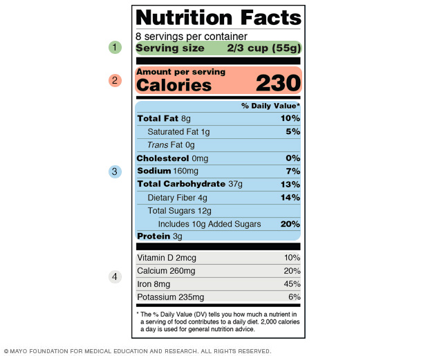 Sample Nutrition Facts label