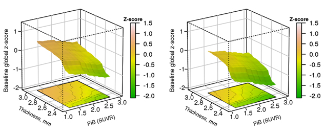 3D cube-shaped graphs illustrate study findings.