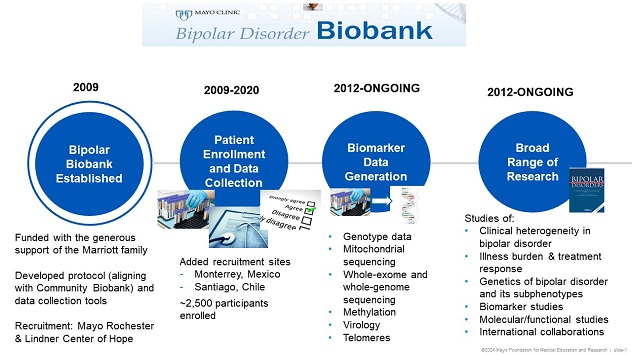 Infographic of the Bipolar Disorder Biobank's research activities since 2009